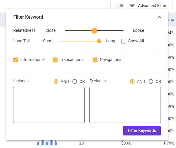 Filter keywords by relatedness and/or long tail keywords