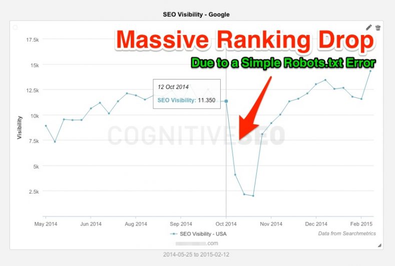 Critical Mistakes in Your Robots.txt Will Break Your Rankings and You Won't  Even Know It