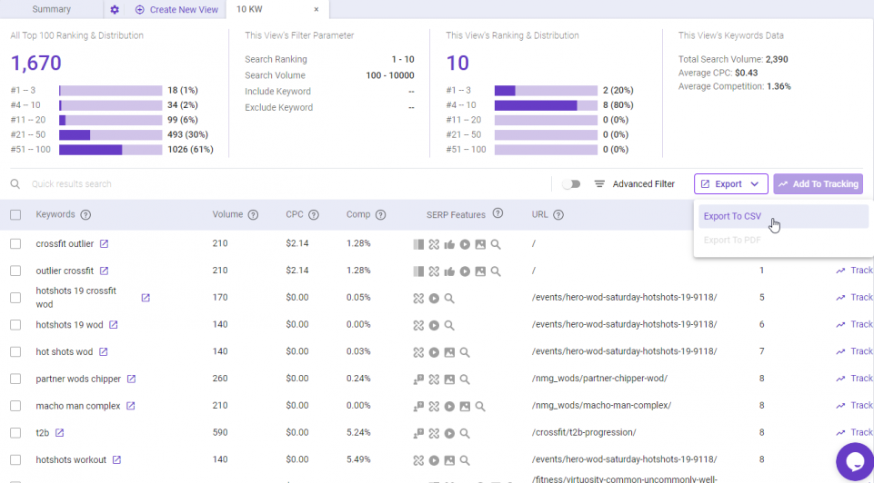 Export the data obtained as a CSV file so you can sort through the keywords.