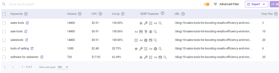 Advanced SEO techniques - Use BiQ’s rank intelligence to find low hanging fruit among your keywords