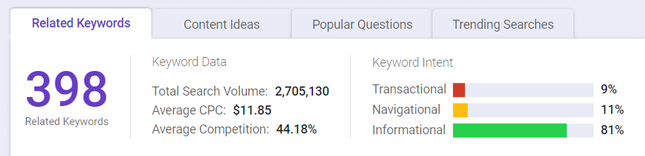 How to create a buyer persona - use Keyword Intelligence