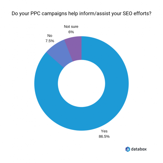 38 SEO Statistics You Need to Know for Increasing Your Search Rankings [New  Data]