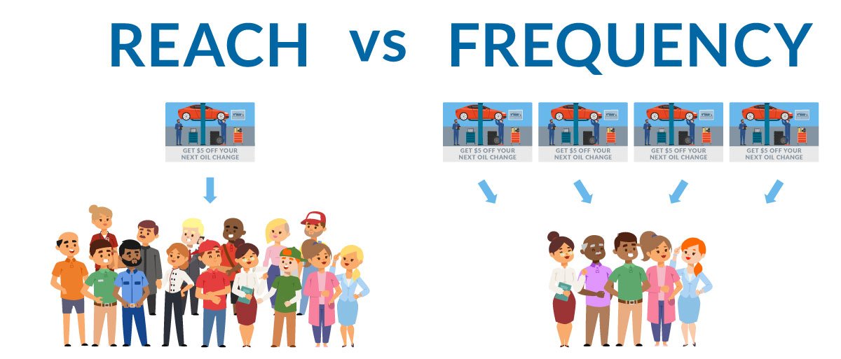 Reach Vs. Frequency: Prioritizing Spend for Maximum Results | Mail Shark