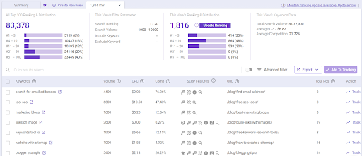 Use Rank Intelligence to see how your website is performing