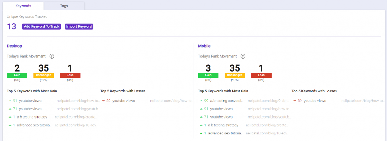 Use Rank Tracking to see your SEO and SEM progress over time