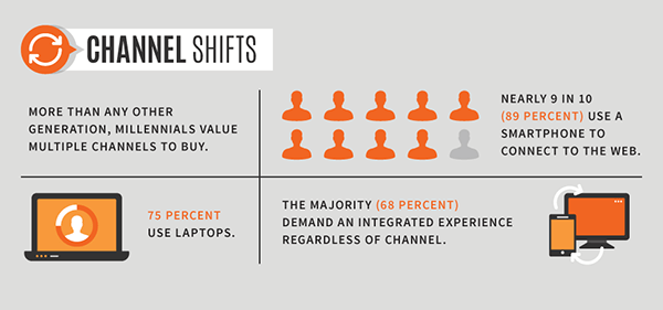 Infographic] A Millennial's Perspective on the Millennial Consumer |  CustomerThink