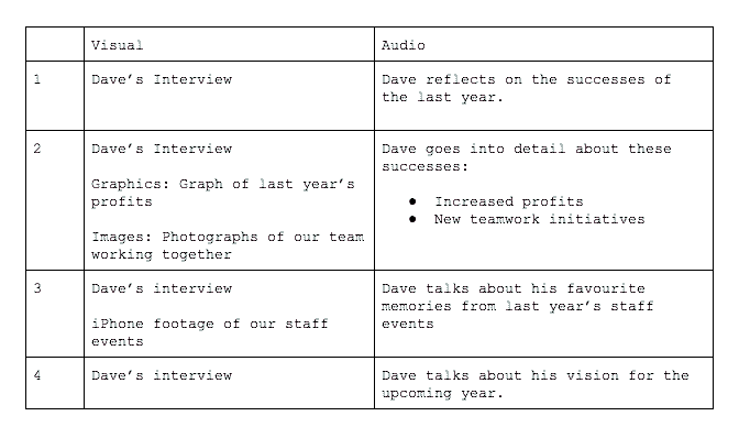 Script template. How to write a script. Template script. Video Production script example. Script for TV Interview.