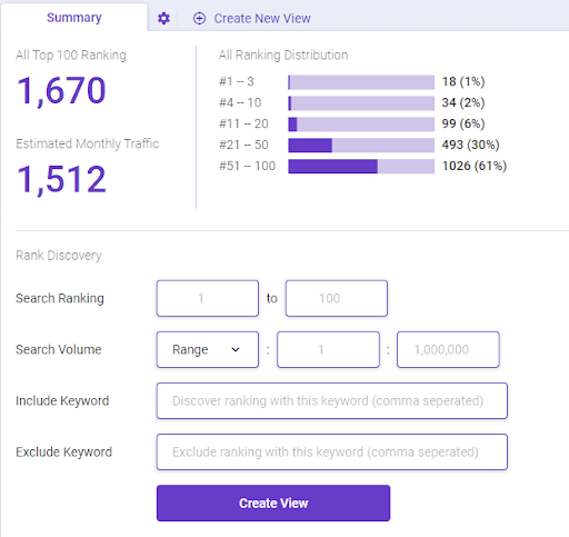 Check your ranking keywords