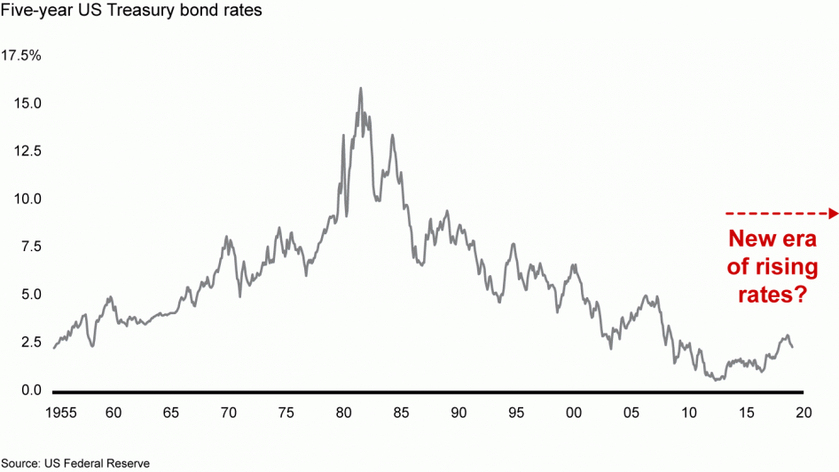 A study that shows recessions favoring the prepared