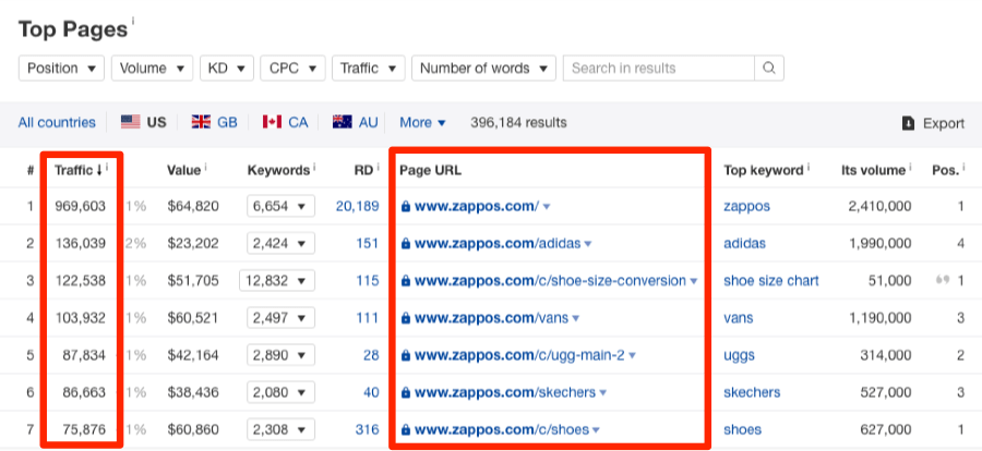 ahrefs rank tracker traffic increase title tag