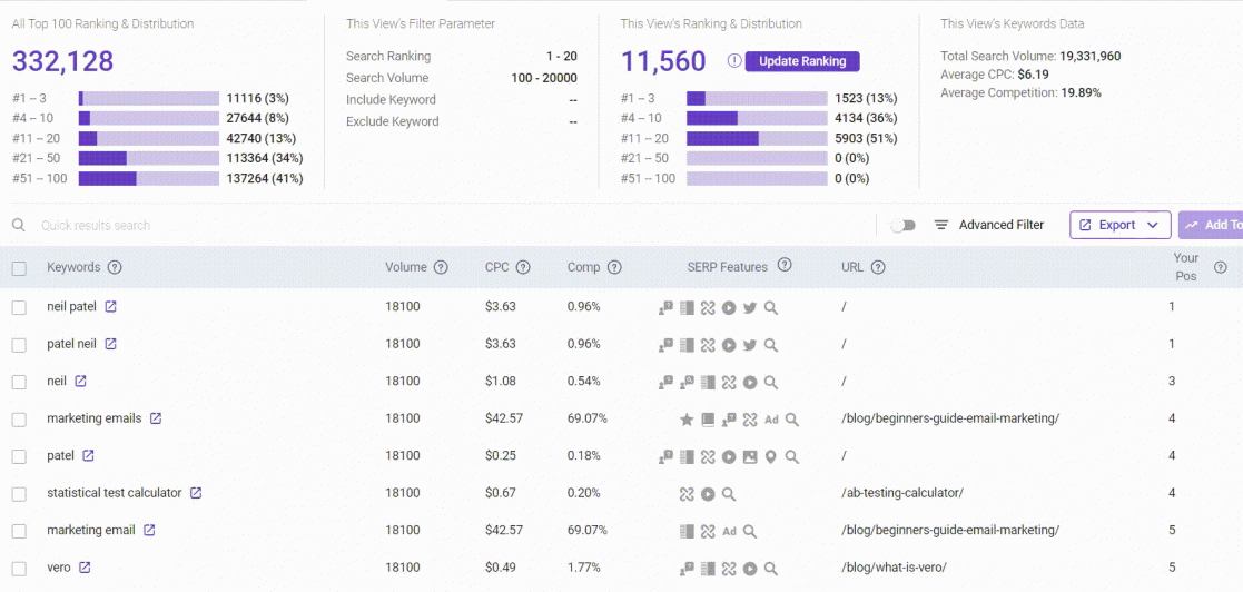 Advanced SEO techniques - Use BiQ's Rank Intelligence to monitor competitor's ranking keywords 