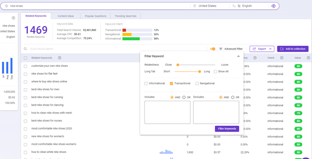 BiQ’s Keyword Intelligence will check your keyword’s intent for your SEO keyword strategy