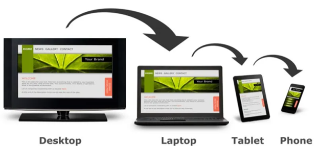 What is Responsive Web Design? - Small Business Trends