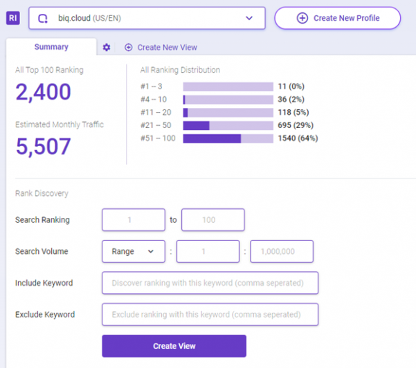 Create view on Rank Intelligence