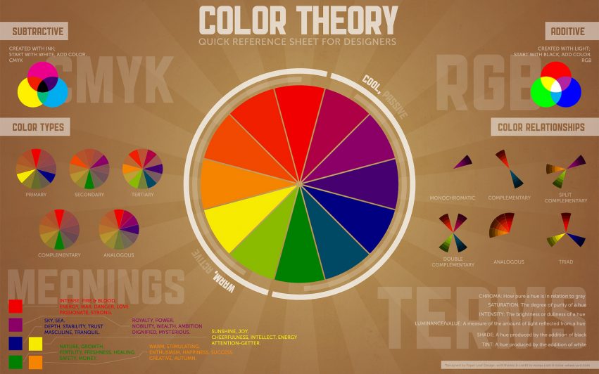 basic of color theory