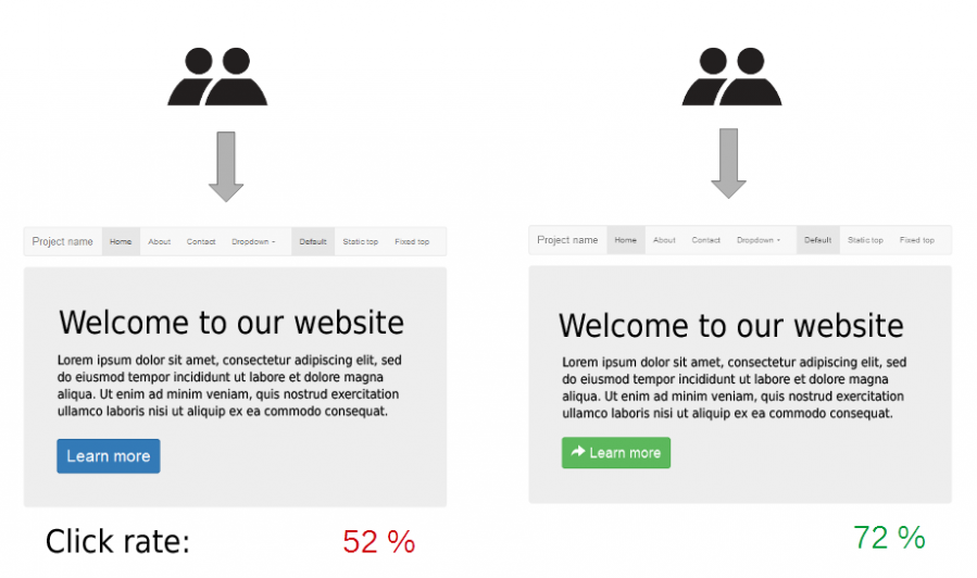 Split test examples