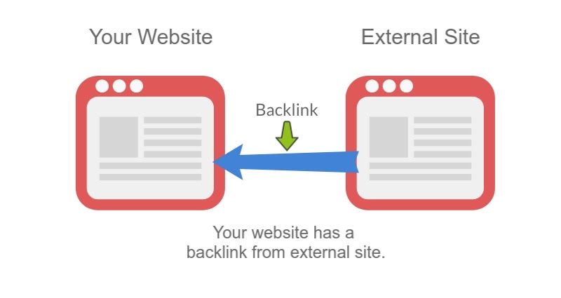Backlink example