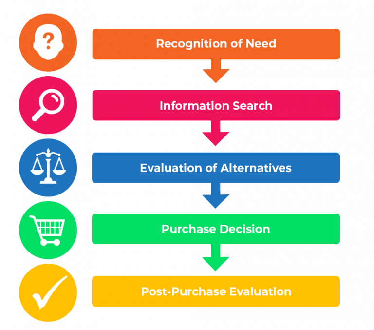 Consumer Vs Customer: What Is The Difference?