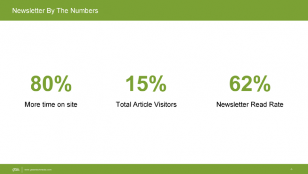 newsletter by the numbers