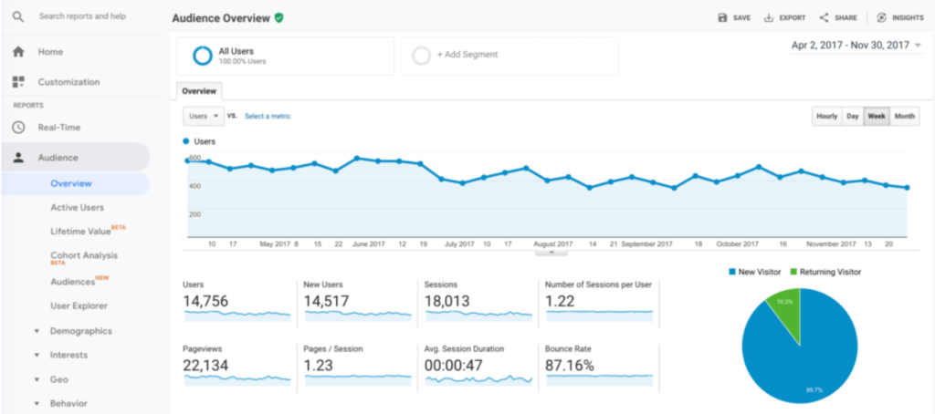 Google Analytics