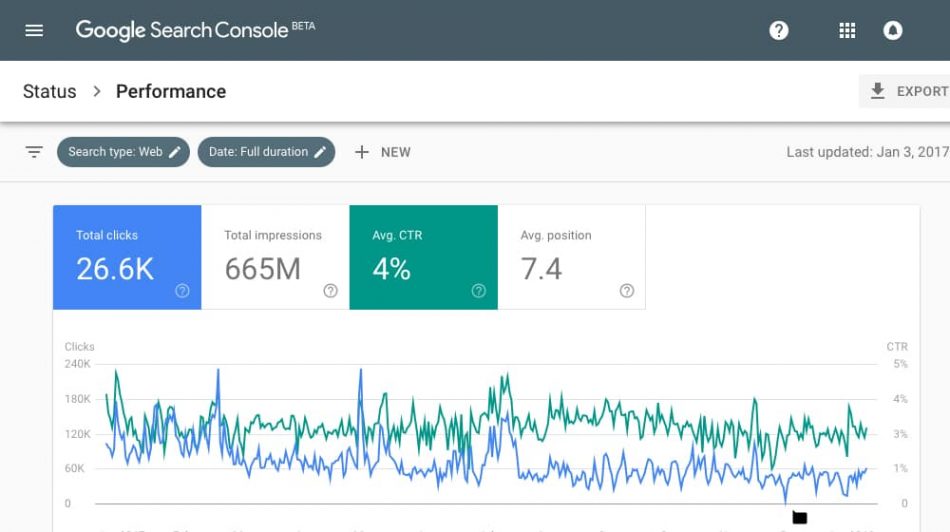 google search console data: clickthrough rate