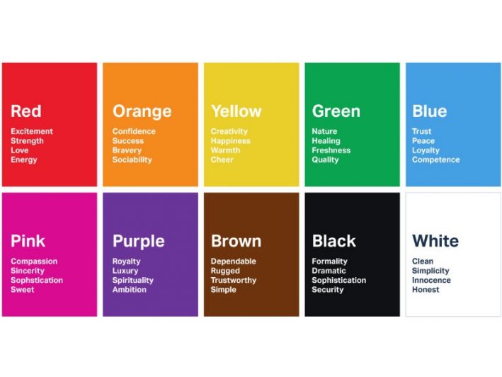 color psychology: what does each colour convey