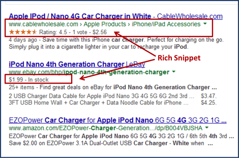 Rich snippets in SERP