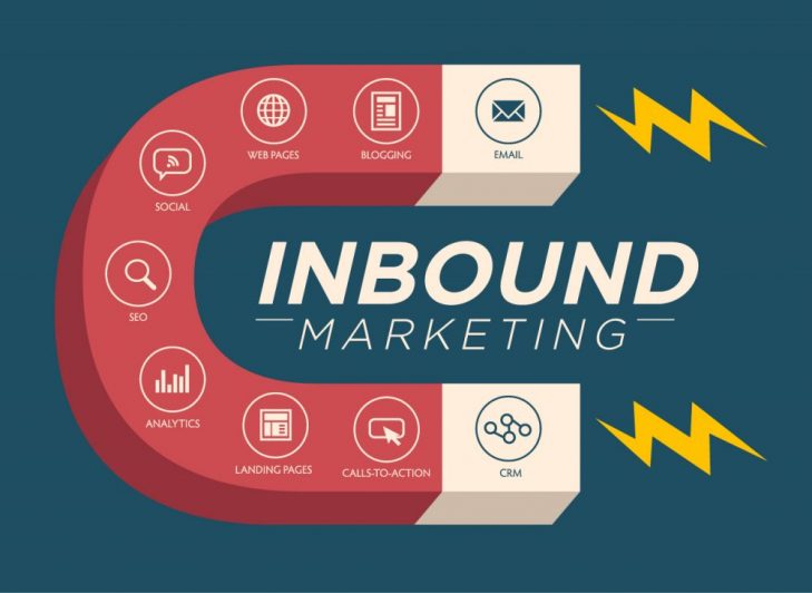 B2B marketing strategy: inbound marketing