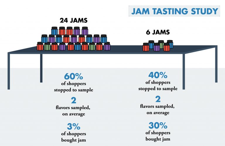 Jam testing study result