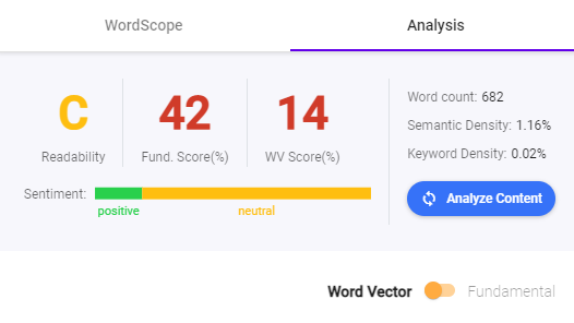 Data on Analysis tab