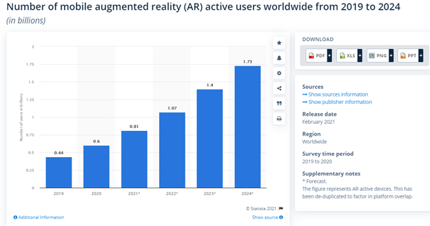 Augmented Reality
