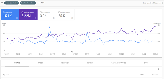 Review site performance on Google Search Console