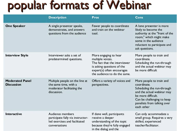 Popular formats of webinar examples