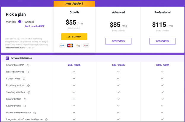 Example of subscription based business model from BiQ