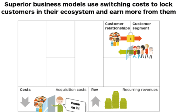 Subscription business earns more