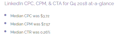 LinkedIn Pricing