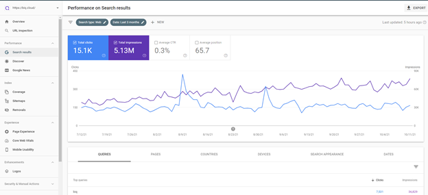 Google SearchConsole