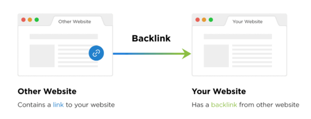 impact of external backlinks