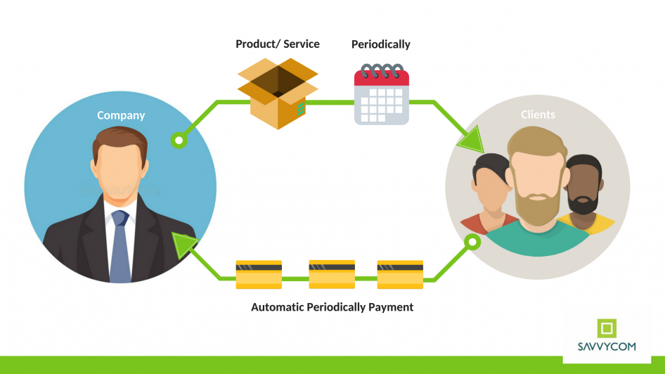 Subscription business models cycle