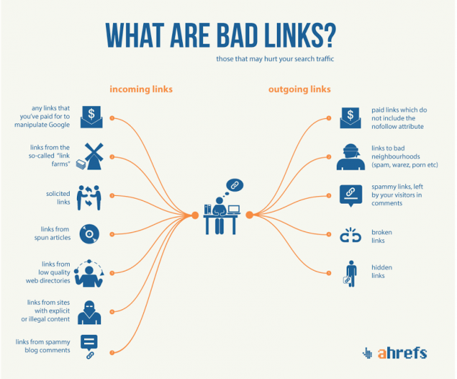 types of bad links - blog comment spam