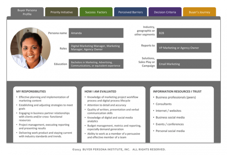 SaaS buyer persona