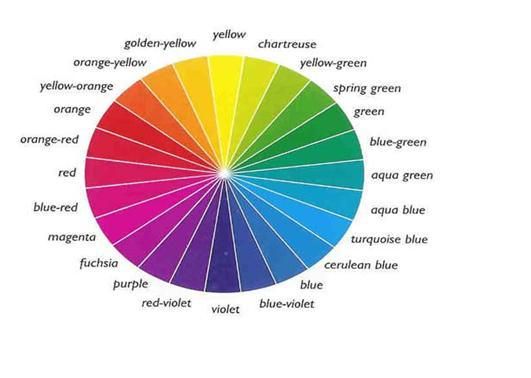Expanded Color Chart