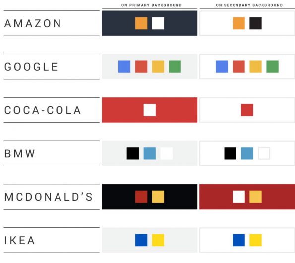 http://brandmarketingblog.com/wp-content/uploads/2019/01/contrasting-colors-of-big-brands.jpg