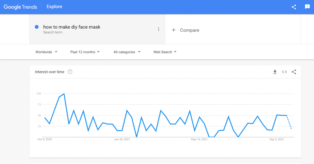 COVID-19 Google Trends How To Make DIY Face mask