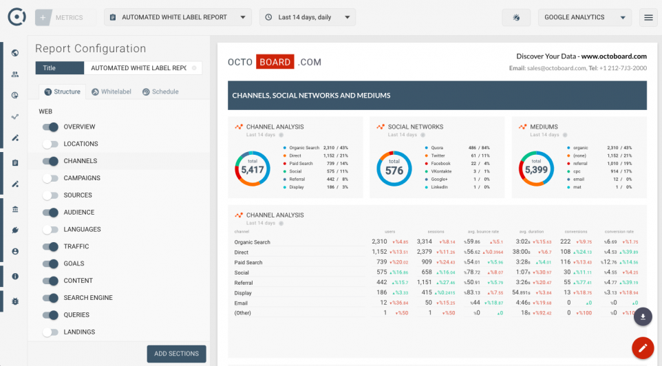 Track your strategies with analytics