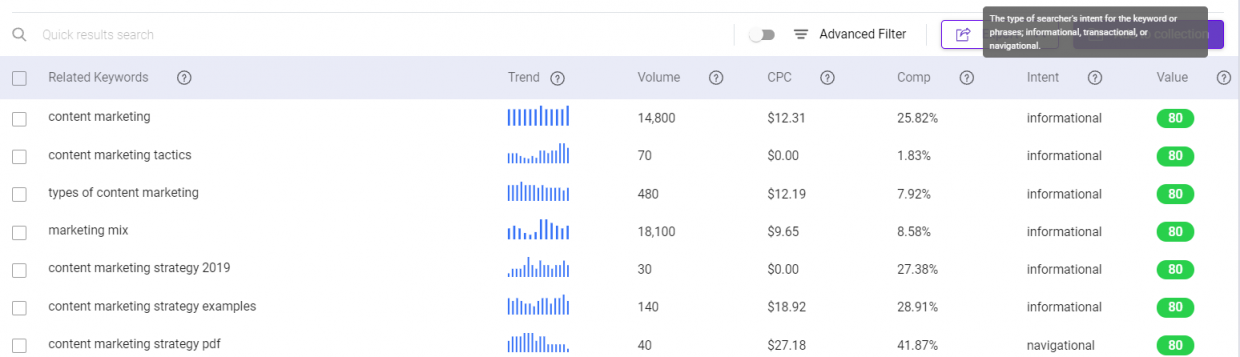 BiQ Keyword Intelligence