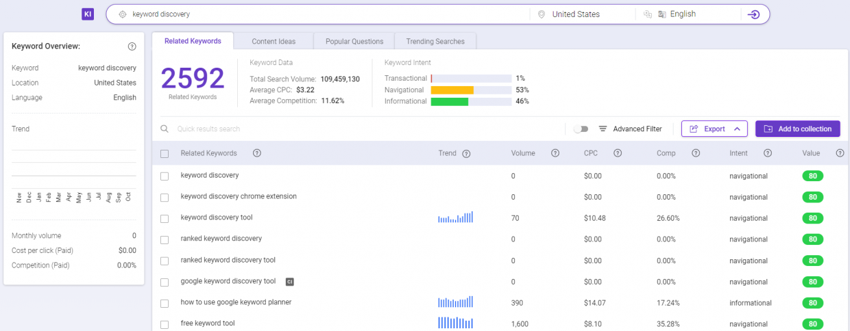 Keyword discovery with BiQ Keyword Intelligence