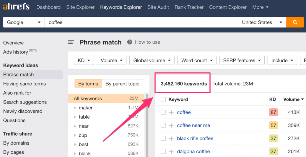 Ahrefs keyword search results