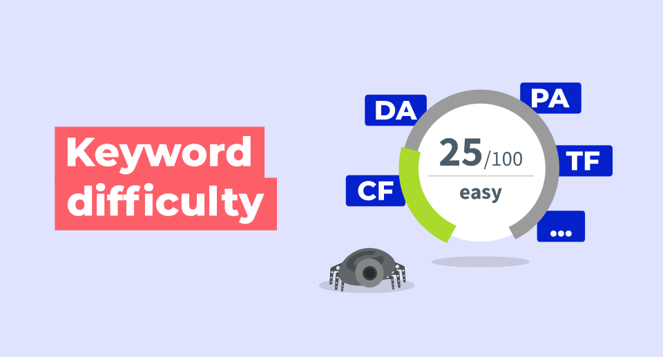 Keyword difficulty is a factor in keyword search