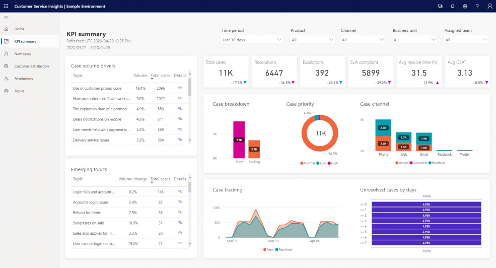 Setup and measure KPI for demand generation marketing